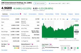 Amc entertainment's wild stock ride could end up being wildly lucrative for ceo adam aron. William Legate On Twitter Reddit Is Also In The Process Of Meme Ifying Amc Stock To Revive It From The Dead This Is Like The Occupy Wall Street Movement But On Their Own