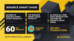 Crypto markets are fully 24 hours a day, seven days a week, but levels of liquidity can vary depending on the time of day. Crypto Trends 2020 On Binance Binance Blog