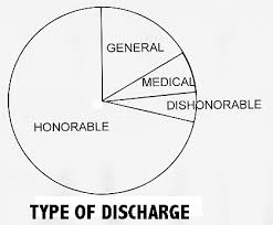 military benefits military benefits under general discharge