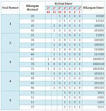 Check spelling or type a new query. Contoh Konversi Biner Ke Desimal Dan Sebaliknya Siswapedia