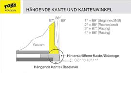 Kanten means point of view shop : Beim Snowboard Die Kanten Schleifen Tipps Anleitung