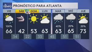 Fuertes vientos y mucho frío, el pronóstico para Metro Atlanta este fin de  semana | Video | Univision 34 Atlanta WUVG | Univision