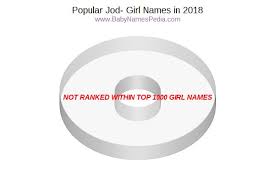 Below are some ideas for baby names that start with j based on data from the social security administration. View Girl Names Starting With Jod At Baby Names Pedia With Concise Name Meanings Origins Pronunciation And Charts