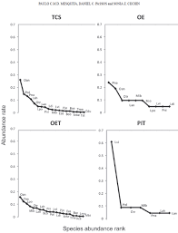 Efficiency Of Snake Sampling Methods In The Brazilian