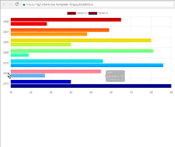 How To Maintain Chartjs Ng2 Charts Gradient On Window