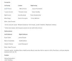 Goons World Minnesota Wild Depth Chart