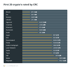 Crypto Rating Council Is Out To Help Change Us Regulatory Landscape Regulatory Bitcoin Bitcoin Business