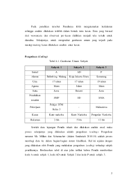 Anda dapat melihat keduanya menunjukkan penyebaran yang cukup baik; Contoh Analisis Dan Interpretasi Data Pada Penelitian Kualitatif