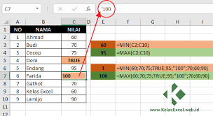 Maksimum atau minimum dari fungsi kuadrat terjadi pada. Fungsi Rumus Min Dan Max Cara Mencari Nilai Terendah Dan Tertinggi Pada Microsoft Excel