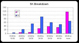 vso bahaginan race stats runningdatcom