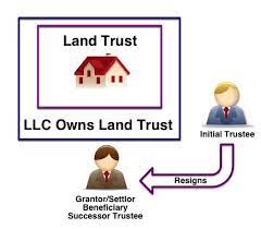 We did not find results for: Land Trust Definition And Uses To Own Real Estate