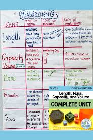 Grade 4 Measurement Volume Math Math Curriculum 4th Grade Math