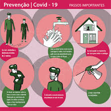 A contaminação acontece por gotículas respiratórias, contato próximo há semelhança entre o vírus hiv e o coronavírus. Fiocruz Imagens