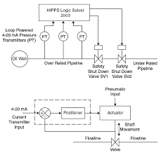 4 20ma pressure transducer wiring diagram elegant viatran model. 4 20ma Transmitter Test Board Project Circuit Cellar