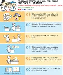 Sma negeri 8 jakarta berada di bilangan tebet, jakarta selatan. 10 Sma Di Dki Jakarta Dengan Nilai Penerimaan Peserta Didik Baru Ppdb Tertinggi Rencanamu