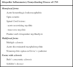 What does demyelinating disease mean? Pdf Clinical And Pharmacological Aspects Of Inflammatory Demyelinating Diseases In Childhood An Update Semantic Scholar