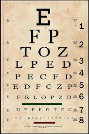 Vintage Eye Chart Snellen Eye Chart 24x36 And Larger Etsy Eye Chart Vintage Pull Down Map