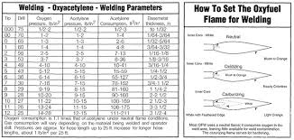 Gas Welding Charts Ilmo Products Company