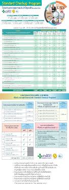 ตรวจสลากกินแบ่งรัฐบาล 2 พฤษภาคม 2564 2 พ.ค. à¹‚à¸›à¸£à¹à¸à¸£à¸¡ à¸•à¸£à¸§à¸ˆà¸ª à¸‚à¸ à¸²à¸ž à¸›à¸£à¸°à¸ˆà¸³à¸› Standard Check Up Program à¸£à¸ž à¹€à¸ˆ à¸²à¸žà¸£à¸°à¸¢à¸²
