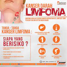 Nod limfa membengkak pada bawah ketiak, leher, atau celah paha. Kanser Darah Limfoma Map