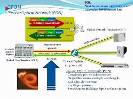 Jul 18, 2021 · video share vod is a free open source solution to setup a turnkey video sharing / video on demand vod / over the top ott / online video distributor ovd site based on wordpress framework (most popular cms used by over 30% top sites). Pol Next Generation Lan Networks Anovidan Investments Ltd