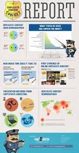 Report From The Duplicate Content Police 509d149d341a5 W1500 Jpg 1 500 2 914 Pixels Internet Marketing Infographics Infographic Infographic Marketing