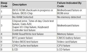 Is your computer making a beeping sound when it starts.and then doesn't really start? Vostro 3560 Beep Error Code Dell Community