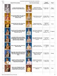 Salah satu senjata tradisional melayu. Senarai Yang Di Pertuan Agong