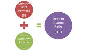 If you have a credit card with a $2,000 limit and a balance of $1,000, your credit utilization ratio is 50 percent. Understanding What Debt To Income Ratio Means Advantage Ccs