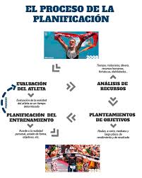 Plan de entrenamiento de triatlón para principiantes de 8 semanas semana 1: Entrenamiento De Triatlon Planifica Una Temporada Exitosa