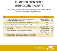 Employers are required to withhold and pay personal income taxes on wages, salaries, bonuses, commissions, and other similar income paid to employees. Askthetaxwhiz Withholding Tax