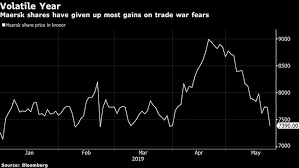 Maersk Shares Tank After Ceo Talks To Analysts About Trade