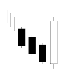 bearish three line strike hit run candlesticks