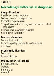Narcolepsy Diagnosis And Management Cleveland Clinic