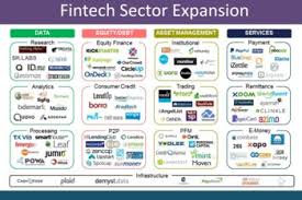El modelo de negocio que se está imponiendo en españa. Fintech En Espana Que Es Y Como Esta El Sector Consultor De Marketing Digital Alfredo Hernandez Diaz