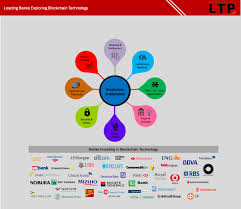 Blockchain Workshop Fintech Blockchain Fintech Startups