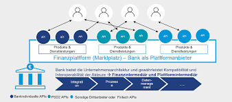 Unsere bank bietet ernsthafte kredite zwischen privatpersonen zu. Plattformokonomien In Der Bankenwelt Neue Geschaftsmodelle Der Zukunft Gft Blog Deutsch