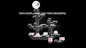 Check spelling or type a new query. Teks Eksplanasi Dan Teks Deskripsi By Ananda Leoni