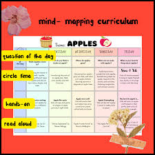 APPLES- Preschool Weekly Lesson Plan - Classful