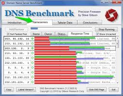 Learn which are the best malaysia smart dns proxy services today. How To Configure Your Dns For Faster Internet Speed Prosyscom Malaysia
