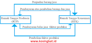 Kunci jawaban pada artikel ini digunakan sebagai panduan dan pembanding oleh orang tua untuk mengoreksi pekerjaan anak. Kunci Jawaban Ips Kelas 8 Uji Kompetensi Bab 3 189 192 Reezuls