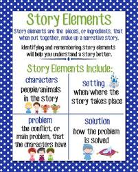 Story Elements A Bed For The Winter Lessons Tes Teach