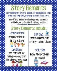 Story Elements Anchor Chart Worksheets Teaching Resources