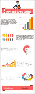 5 Interesting E Learning Statistics An Infographic Elearning Infographic Elearning Infographics