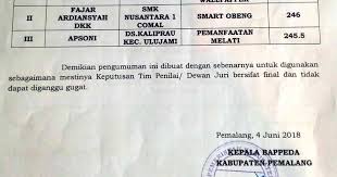 Maybe you would like to learn more about one of these? Smk Nusantara 1 Comal Juara 2 Lomba Krenova Pemalang 2018 Terbaru Terviral