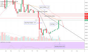 My Take On The Bump Run Reversal Theory Bitcoin For Bnc