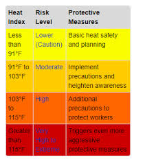 Warning for those that might suffer from rererepetative video motion skip 00:21s. Irene Sans On Twitter According To Osha Dol There S No Standard That Covers Hot Conditions For Workers But The Osh Act Dictates That Employers Must Protect Workers From Hazards At Worksite Including Heat Related