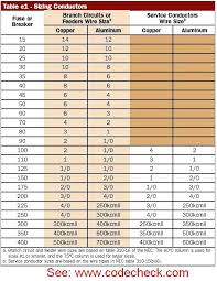 sub panel wire gauge wiring diagrams