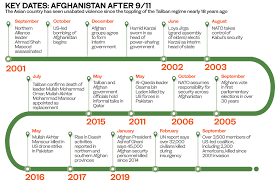 Overall the war has killed 171,000 to 174,000 people in afghanistan. How The 9 11 Al Qaeda Attack Changed Afghanistan Arab News