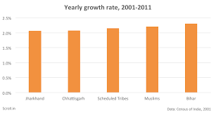 5 Charts That Puncture The Bogey Of Muslim Population Growth